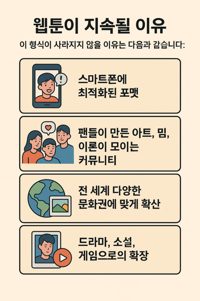 웹툰이 사라지지 않을 이유