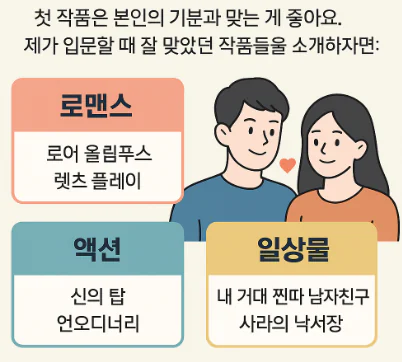 장르를 찾는 사람 일러스트